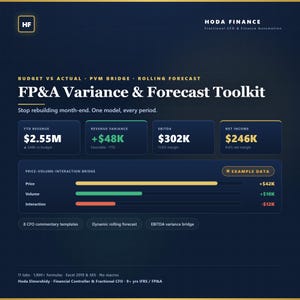 May include: A dark blue digital dashboard titled FP&A Variance & Forecast Toolkit by Hoda Finance. It displays financial metrics including YTD Revenue of $2.55M, Revenue Variance of +$48K, EBITDA of $302K, and Net Income of $246K with a Price-Volume-Interaction bar chart.