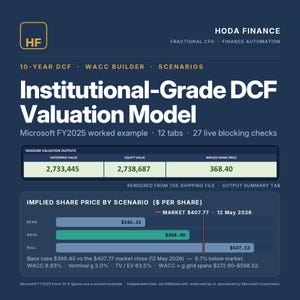 Puede incluir: Una infografía azul oscuro titulada Institutional-Grade DCF Valuation Model de Hoda Finance. Muestra datos financieros de Microsoft FY2025, incluyendo valor de empresa, valor de capital y un precio implícito por acción de 368,40.