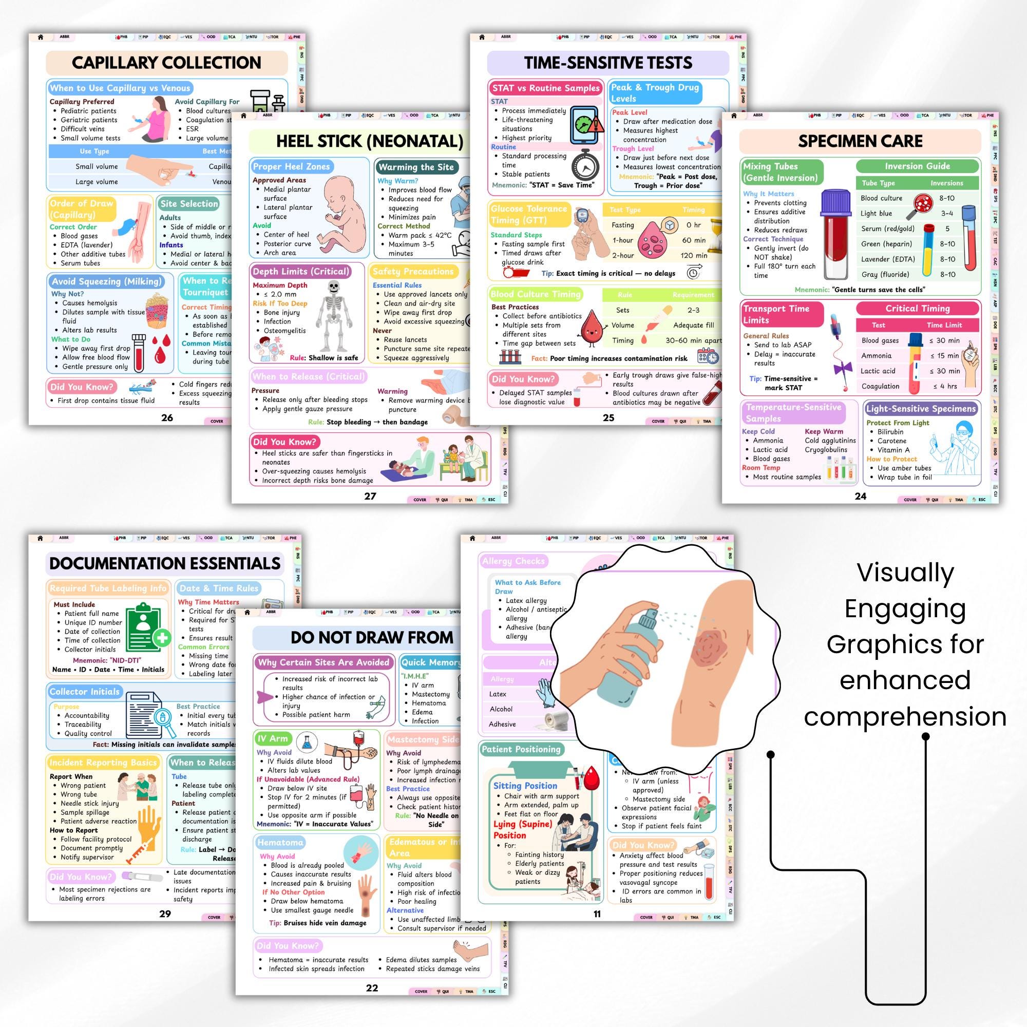 Phlebotomy Cheat Sheet PDF | Blood Draw Guide | Order of Draw & Tube ...