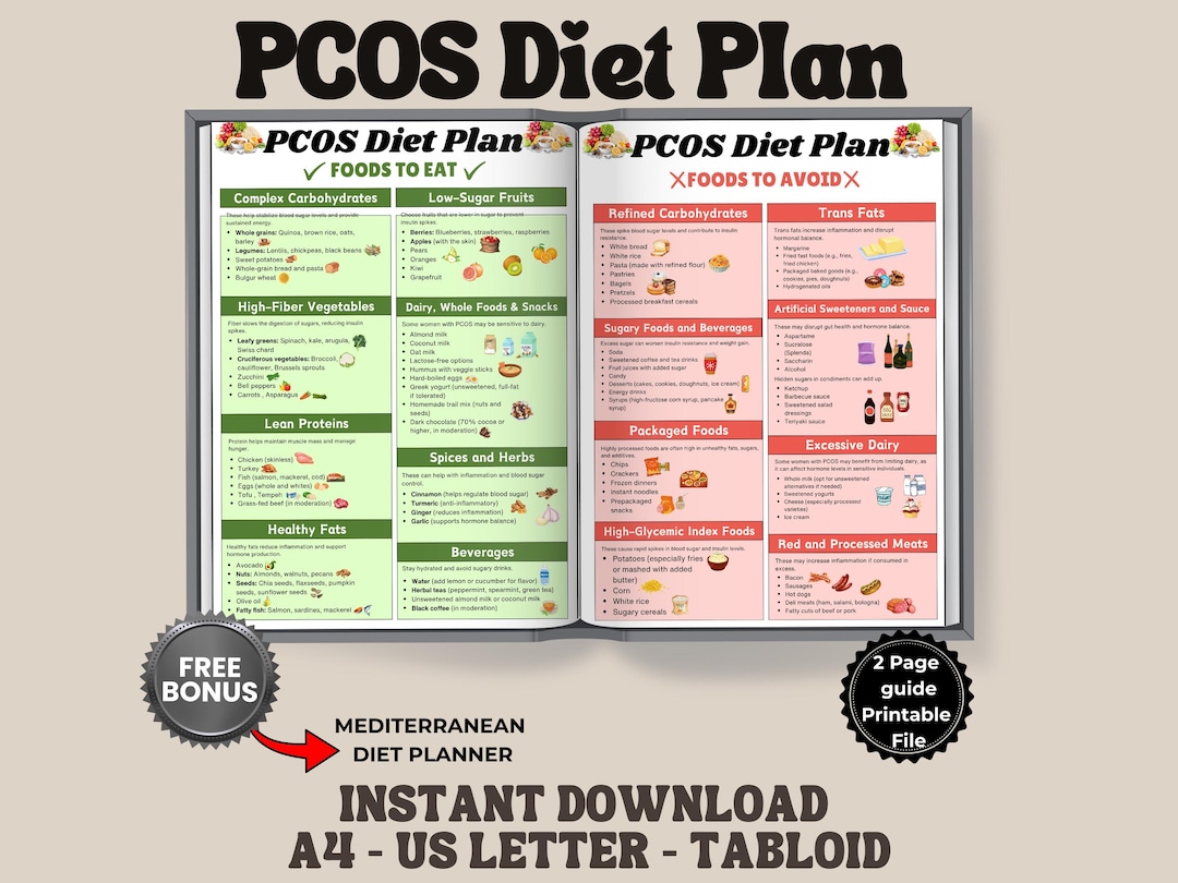 Pcos Exercise Plan.pdf PCOS Diet Plan Printable, Foods to Eat and Avoid for PCOS, Hormone ...