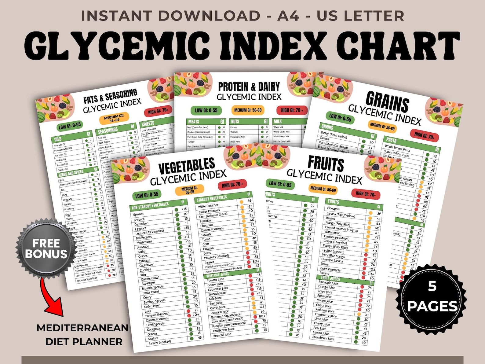 Gi Food Label Glycemic Index Food Chart Printable, Low GI Food List PDF, Diabetes ...