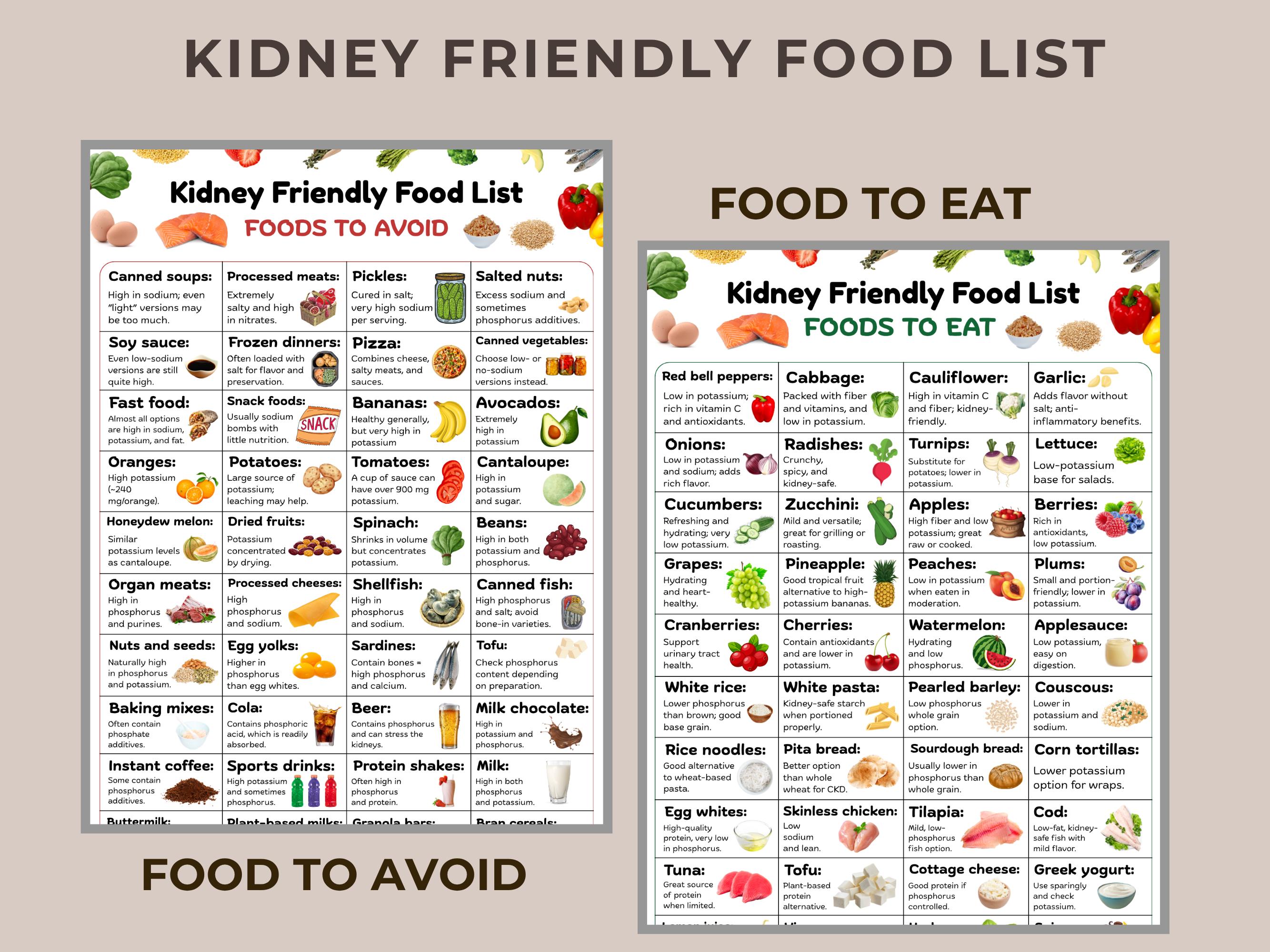 Kidney Friendly Food List Printable Nutrition Chart Renal Diet Eat ...
