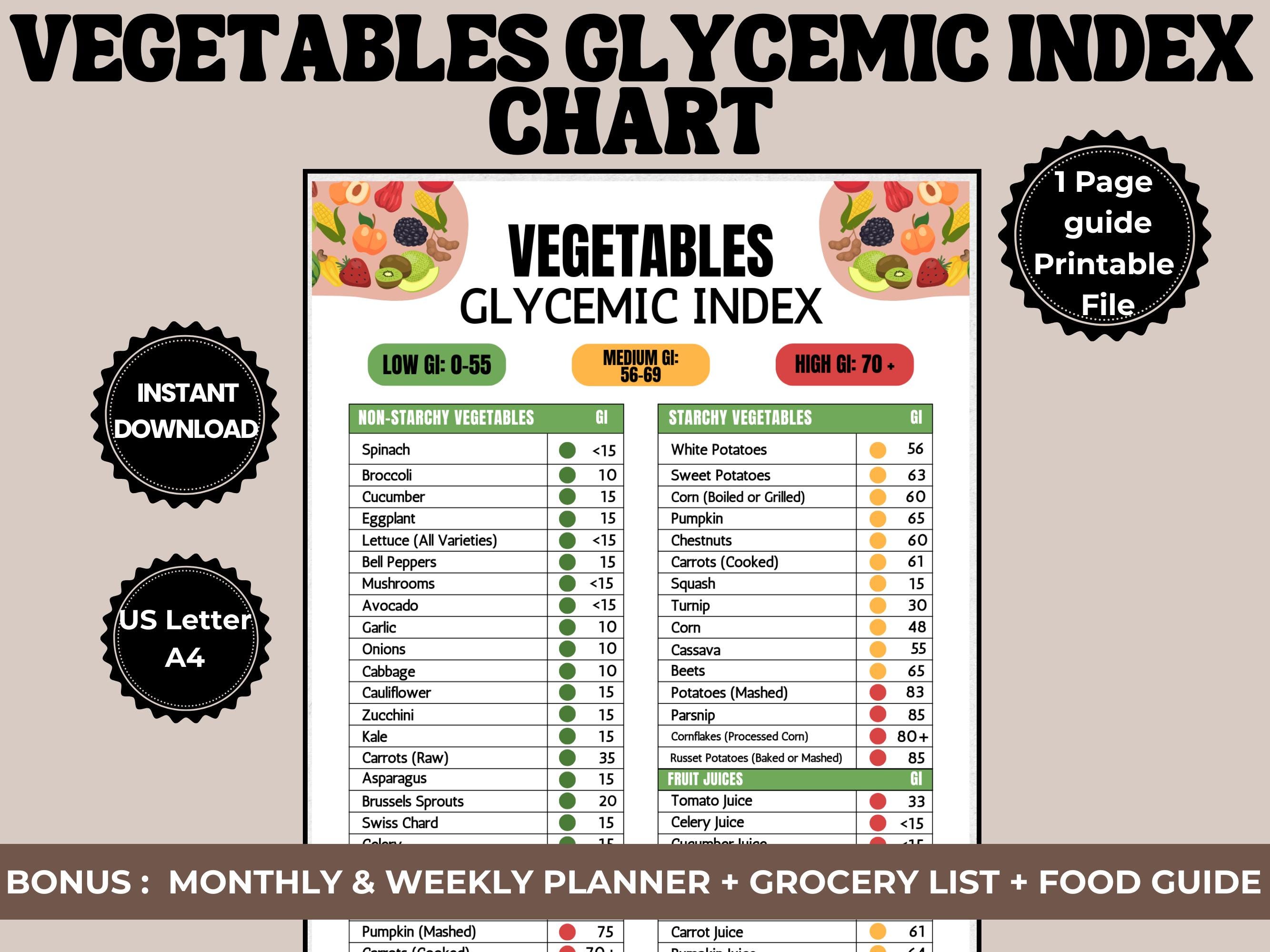 Gi Ranking Chart Vegetables Glycemic Index Chart Printable Low Medium High GI Vegetables ...