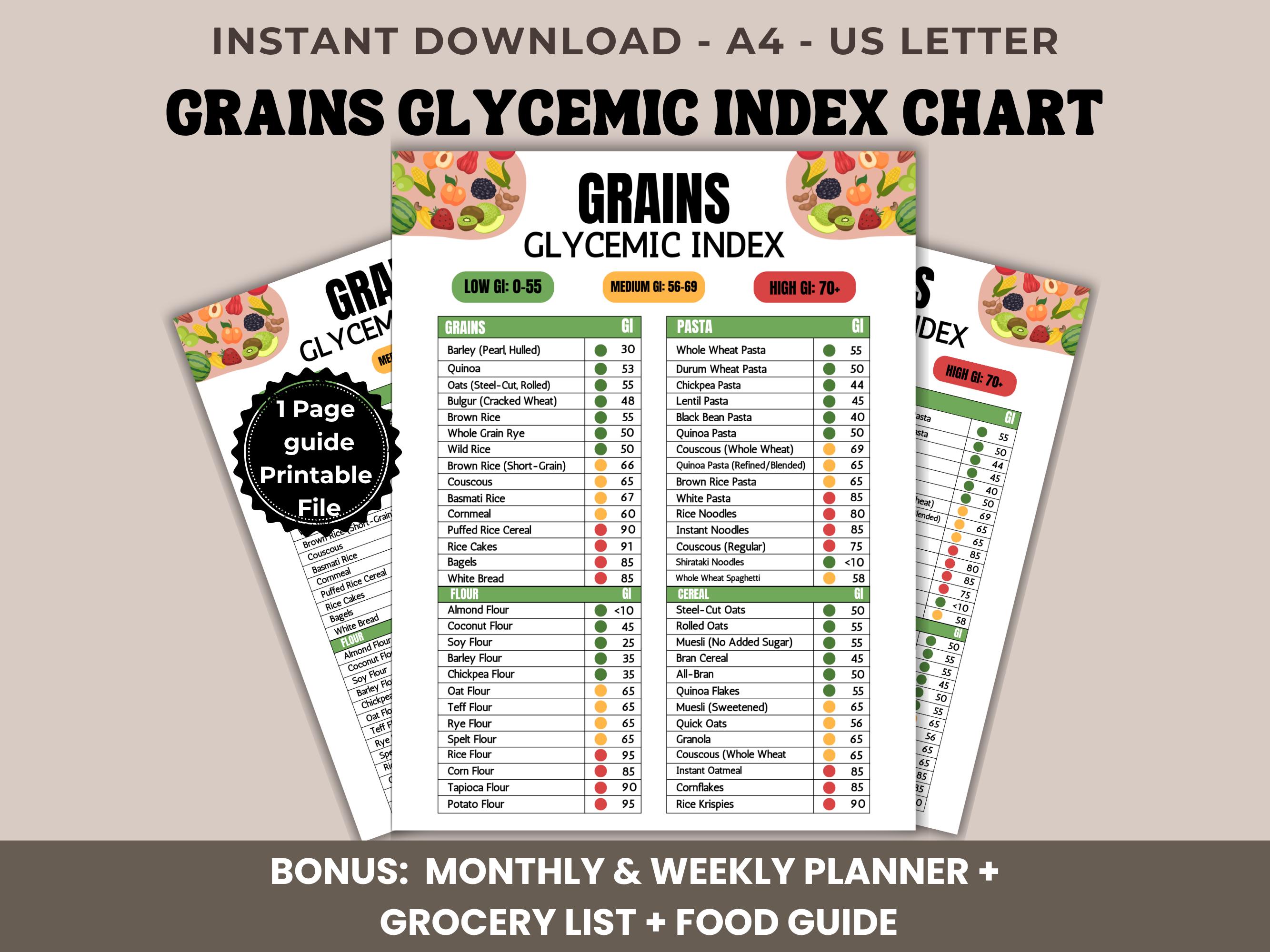 Gi Ranking Chart Grains Glycemic Index Chart Printable, Low Medium High GI Food List ...