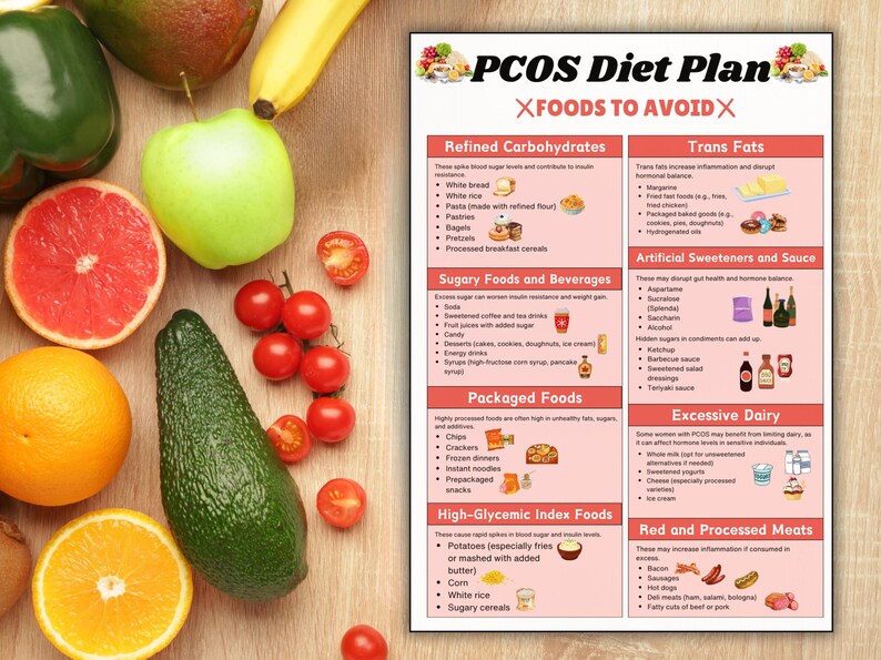 Pcos Exercise Plan.pdf PCOS Diet Plan Printable, Foods to Eat and Avoid for PCOS, Hormone ...