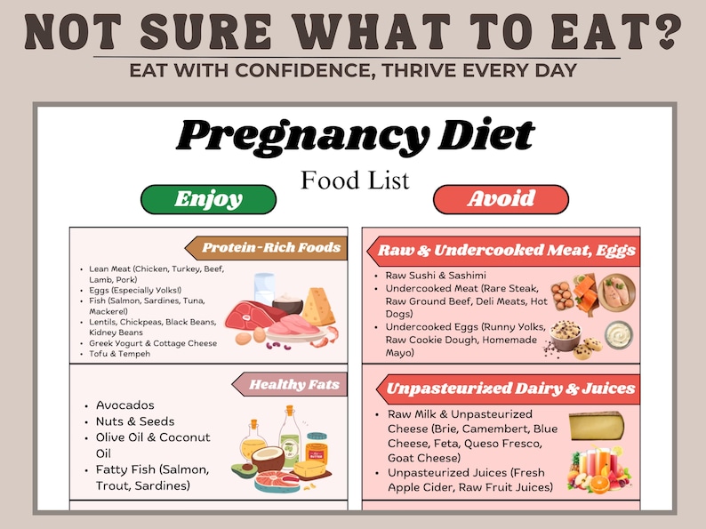 Pregnancy Diet Food List Printable, Foods to Eat and Avoid During ...