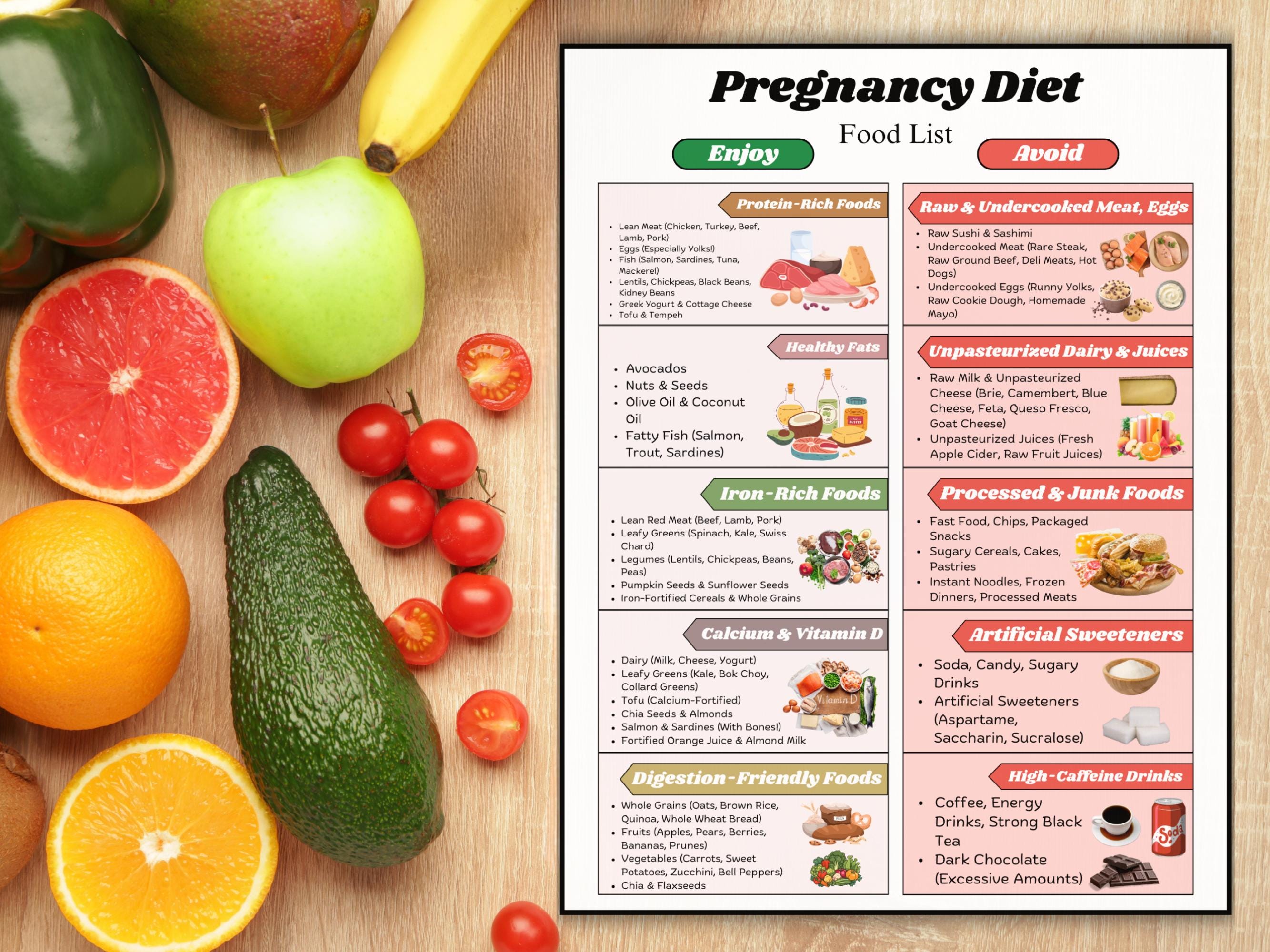 Pregnancy Diet Food List Printable, Foods to Eat and Avoid During ...