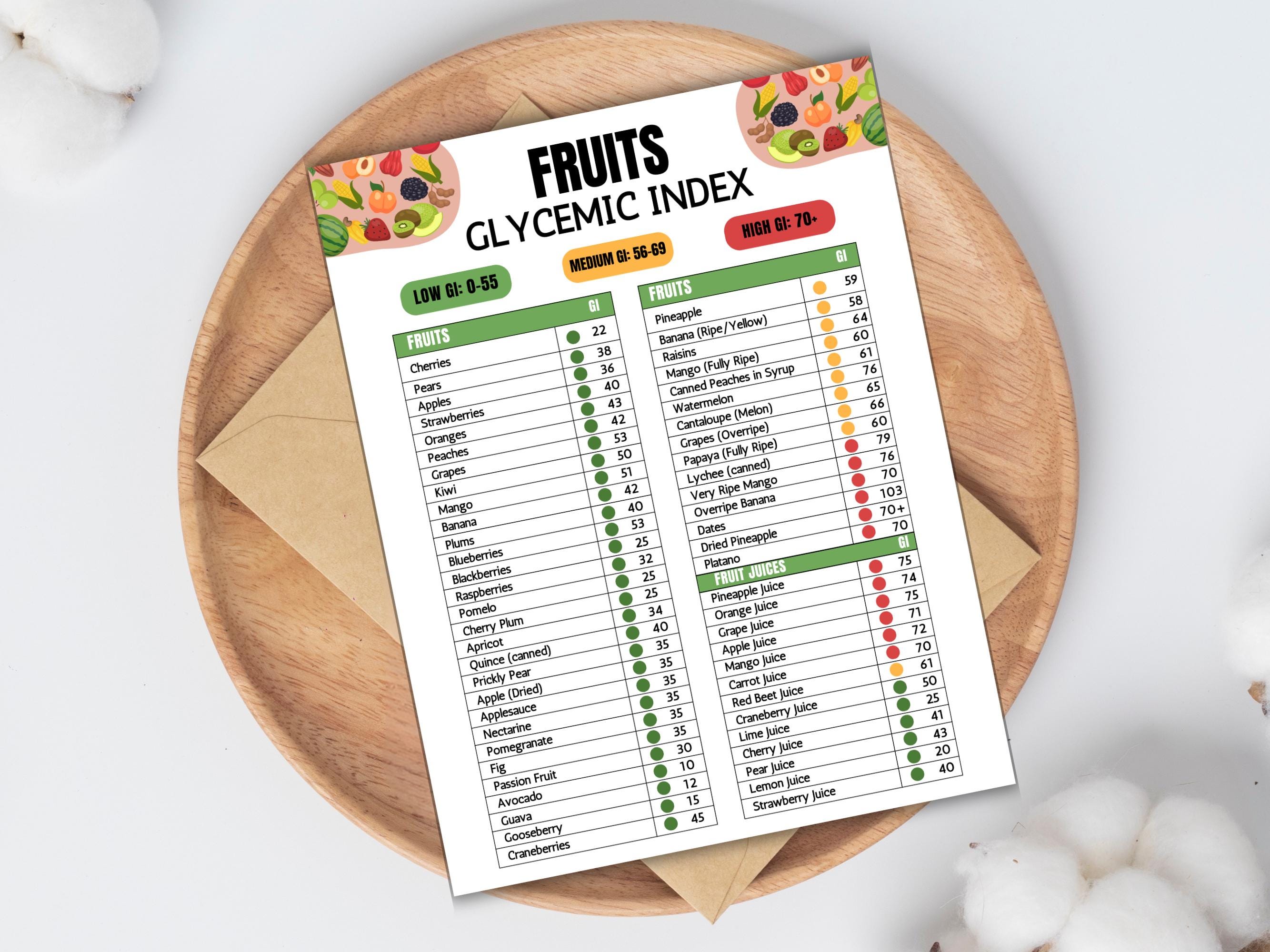 Glycemic Index Food Chart Printable, Low GI Food List PDF, Diabetes ...