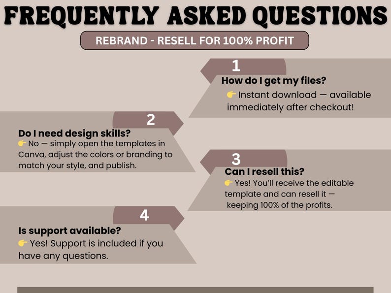 May include: A beige graphic with the text "FREQUENTLY ASKED QUESTIONS" in a bold, black font. The graphic includes questions about file access, design skills, reselling, and support, with answers provided in a smaller font.