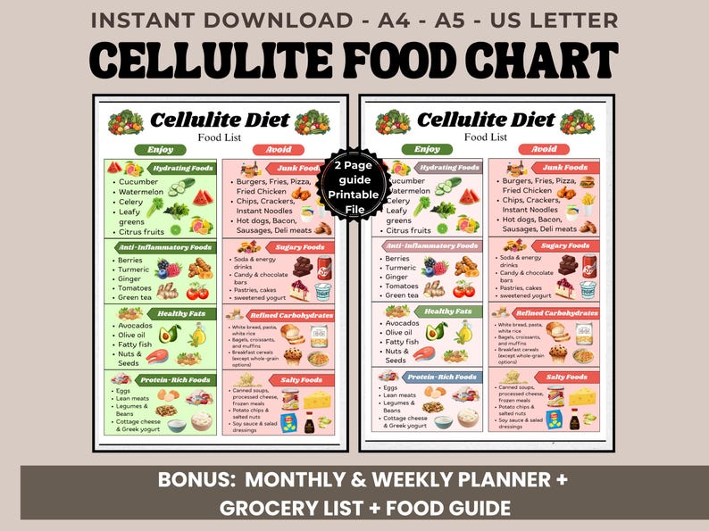 Cellulite Food Chart Printable, Foods to Eat and Avoid PDF, Anti ...