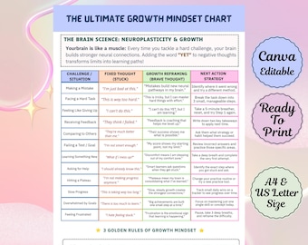 Growth Mindset Chart, Printable Poster, Positive Self Talk, Therapy Resources, Encouragement , Classroom Decor, Calm Down Corner, PDF PNG