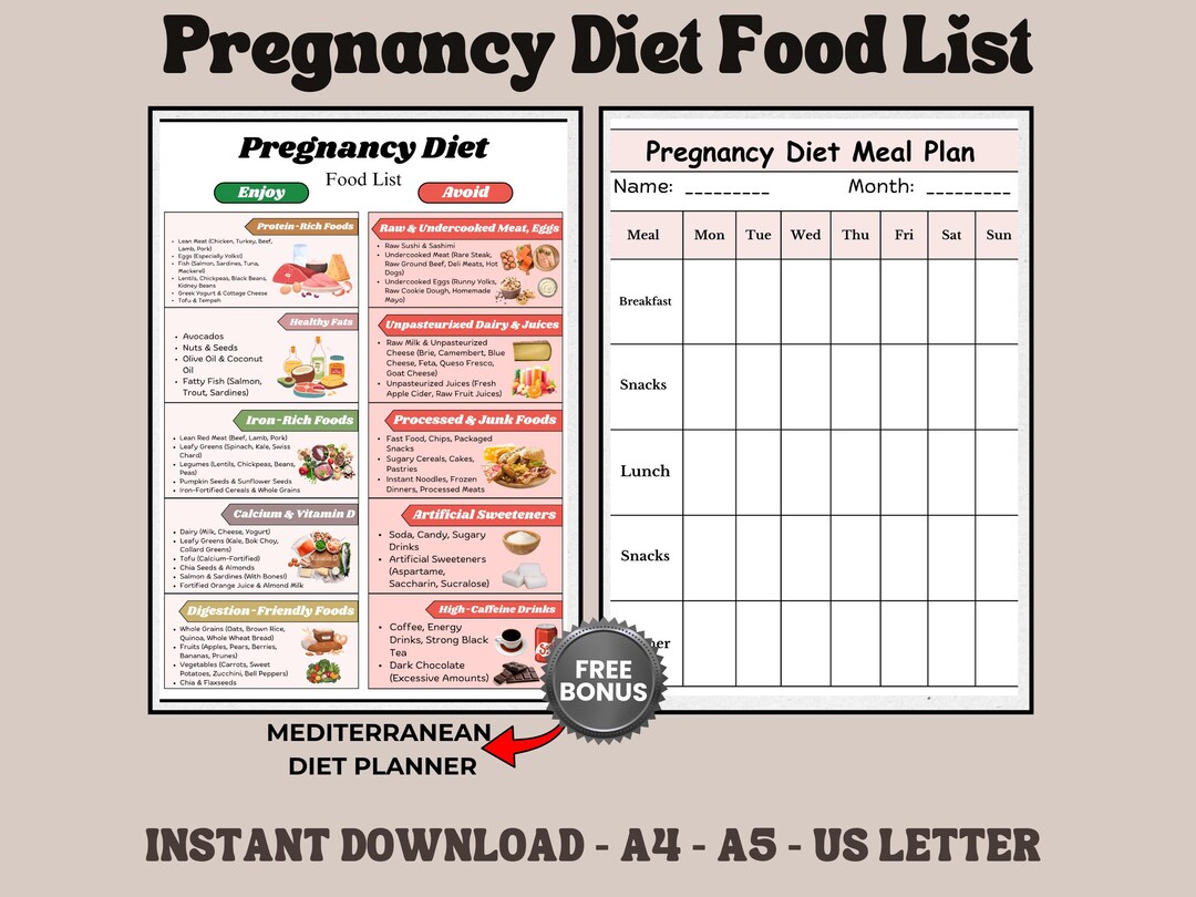 Pregnancy Diet Food List Printable, Foods to Eat and Avoid During ...