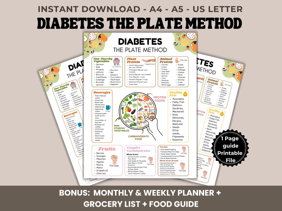 Diabetes Plate Method Chart Printable, Diabetic Portion Plate Guide ...