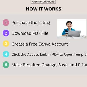 May include: An instructional graphic titled HOW IT WORKS by ANSUNIRA CREATIONS. It lists five steps: 1. Purchase the listing, 2. Download PDF File, 3. Create a Free Canva Account, 4. Click the Access Link in PDF to Open Template, 5. Make Required Change, Save and Print. A photo shows a person using a laptop.
