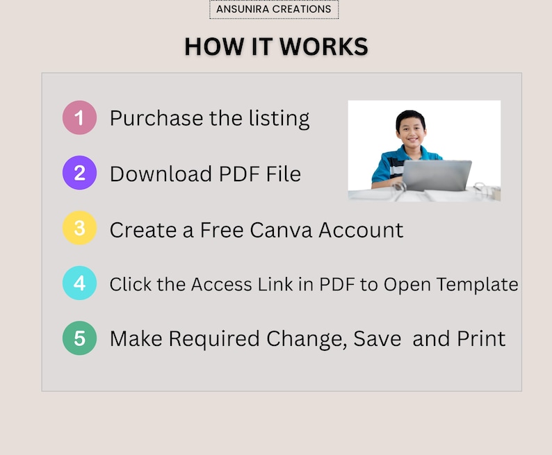 May include: An instructional graphic titled HOW IT WORKS by ANSUNIRA CREATIONS. It lists five steps: 1. Purchase the listing, 2. Download PDF File, 3. Create a Free Canva Account, 4. Click the Access Link in PDF to Open Template, 5. Make Required Change, Save and Print. A photo shows a person using a laptop.