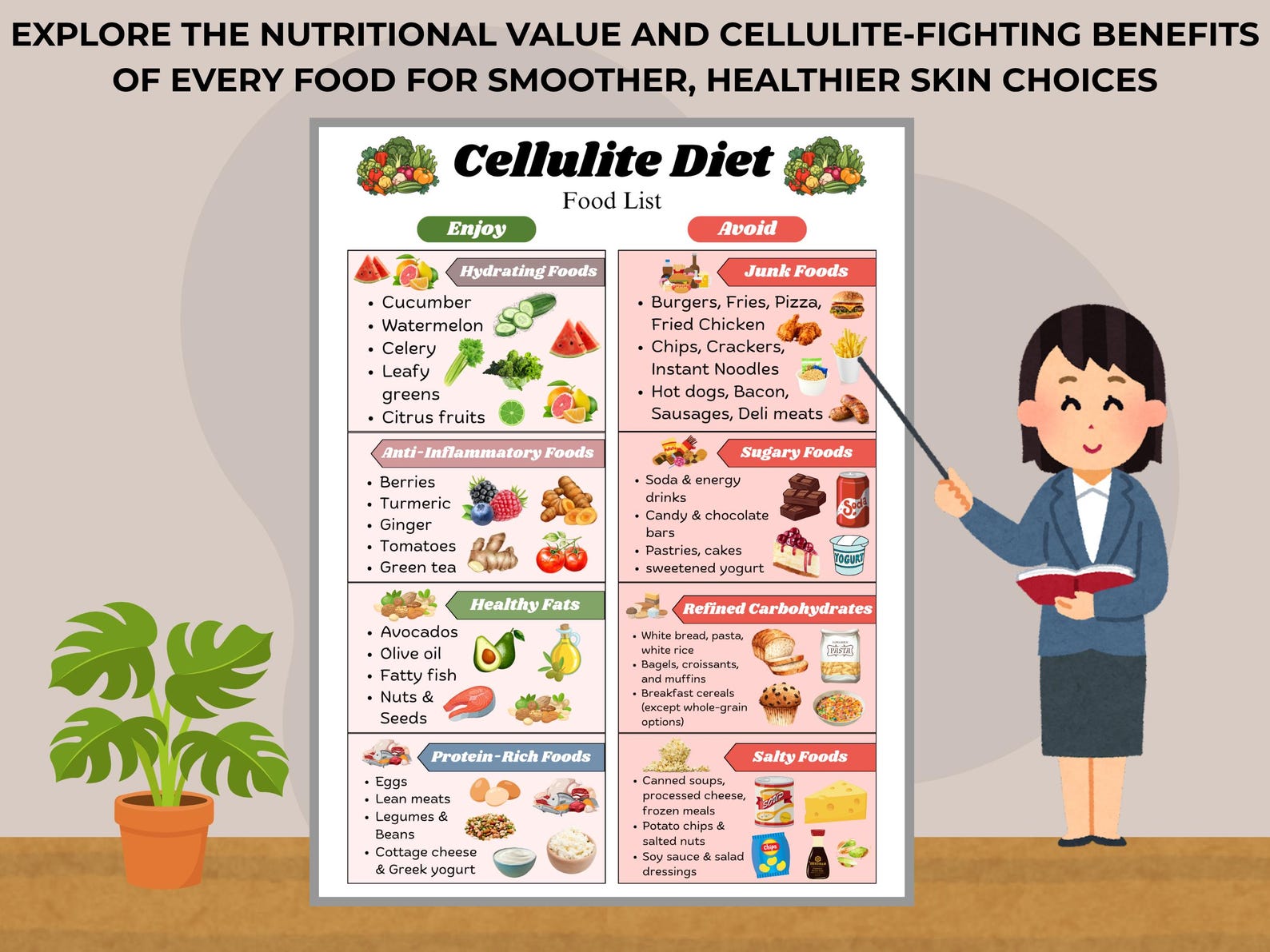 Cellulite Food Chart Printable, Foods to Eat and Avoid PDF, Anti ...