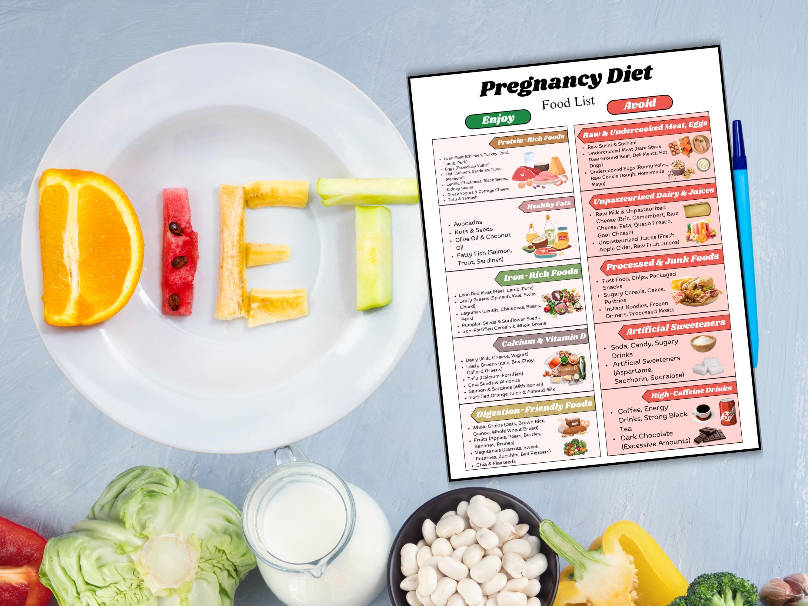 Pregnancy Diet Food List Printable, Foods to Eat and Avoid During ...
