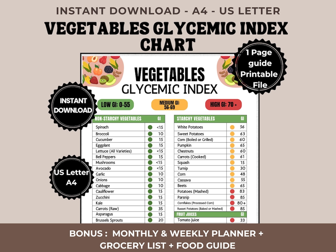 Gi Ranking Chart Vegetables Glycemic Index Chart Printable Low Medium High GI Vegetables ...