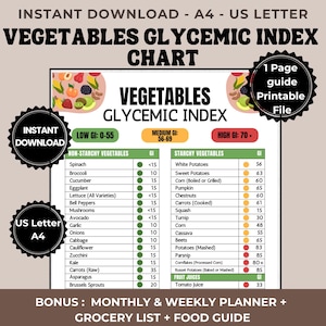 May include: A digital chart detailing the Glycemic Index of vegetables, categorised into non-starchy and starchy types. Includes a bonus monthly and weekly planner and grocery list. The chart is A4 size.