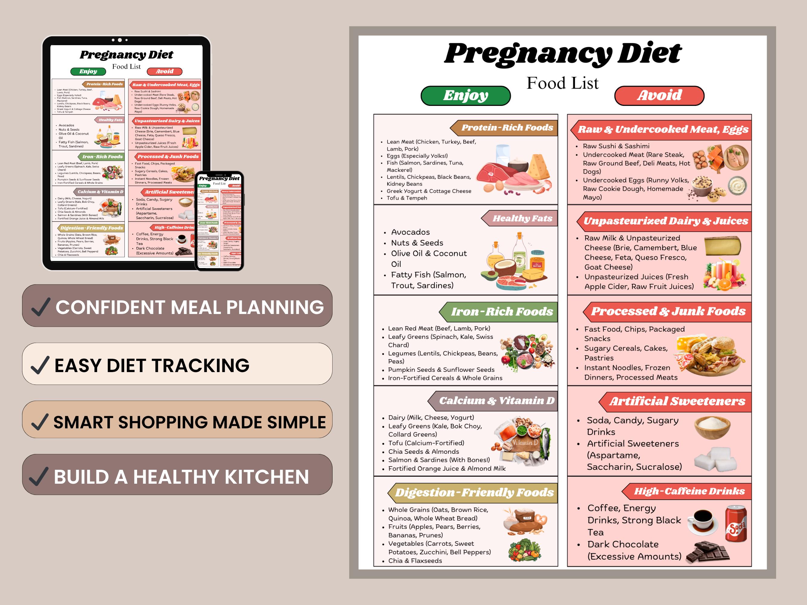 Buy Pregnancy Diet Food List Printable, Foods to Eat and Avoid During ...