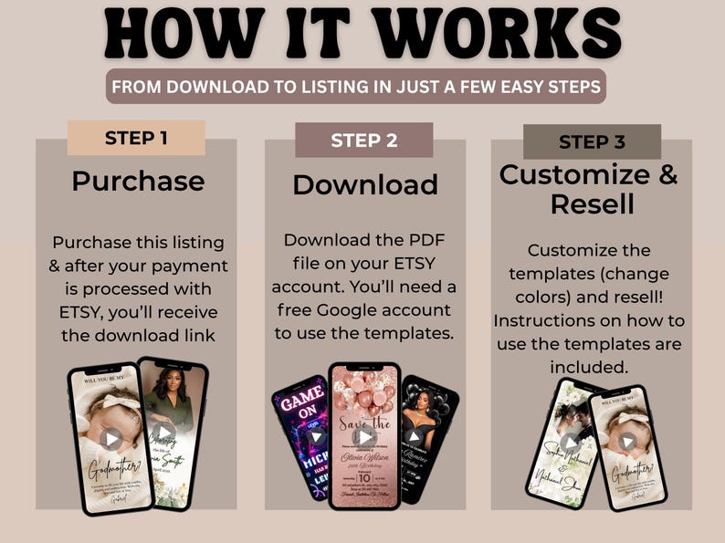 May include: Graphic showing the steps to purchase, download, and customize templates from Etsy. The text reads "HOW IT WORKS" and includes instructions for each step, along with images of smartphones displaying template examples.