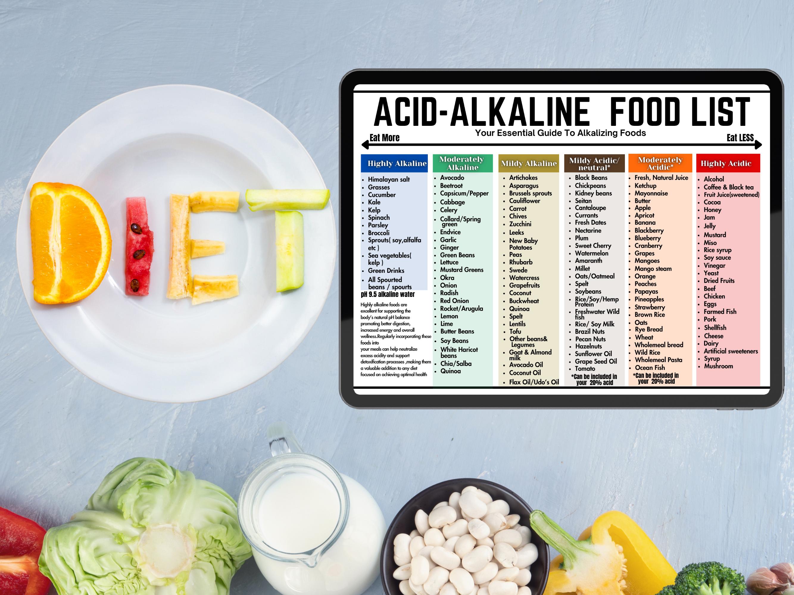 Acid Alkaline Food Chart Printable, Ph Balance Food List, Alkaline Vs ...