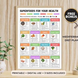 Könnte beinhalten: Ein gerahmtes Poster mit dem Titel "Superfoods for Your Health" mit einem beigefarbenen Holzrahmen. Das Poster zeigt ein Raster aus farbigen Kästchen, die jeweils ein anderes Superfood mit Nährwertangaben präsentieren. Der Text enthält "Printable + Digital Use + 3 Sizes Included."