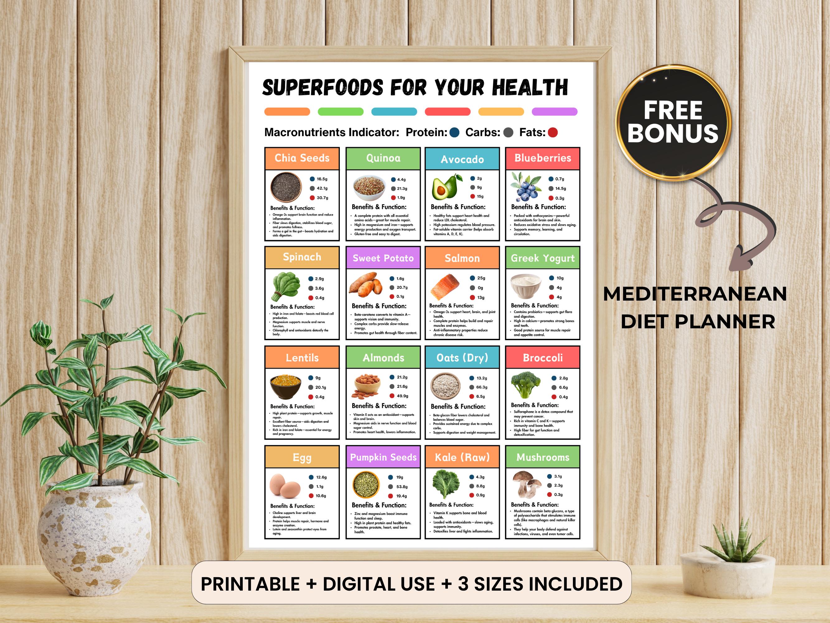 Superfoods Health Chart Printable, Nutrition Facts Food List, Protein ...