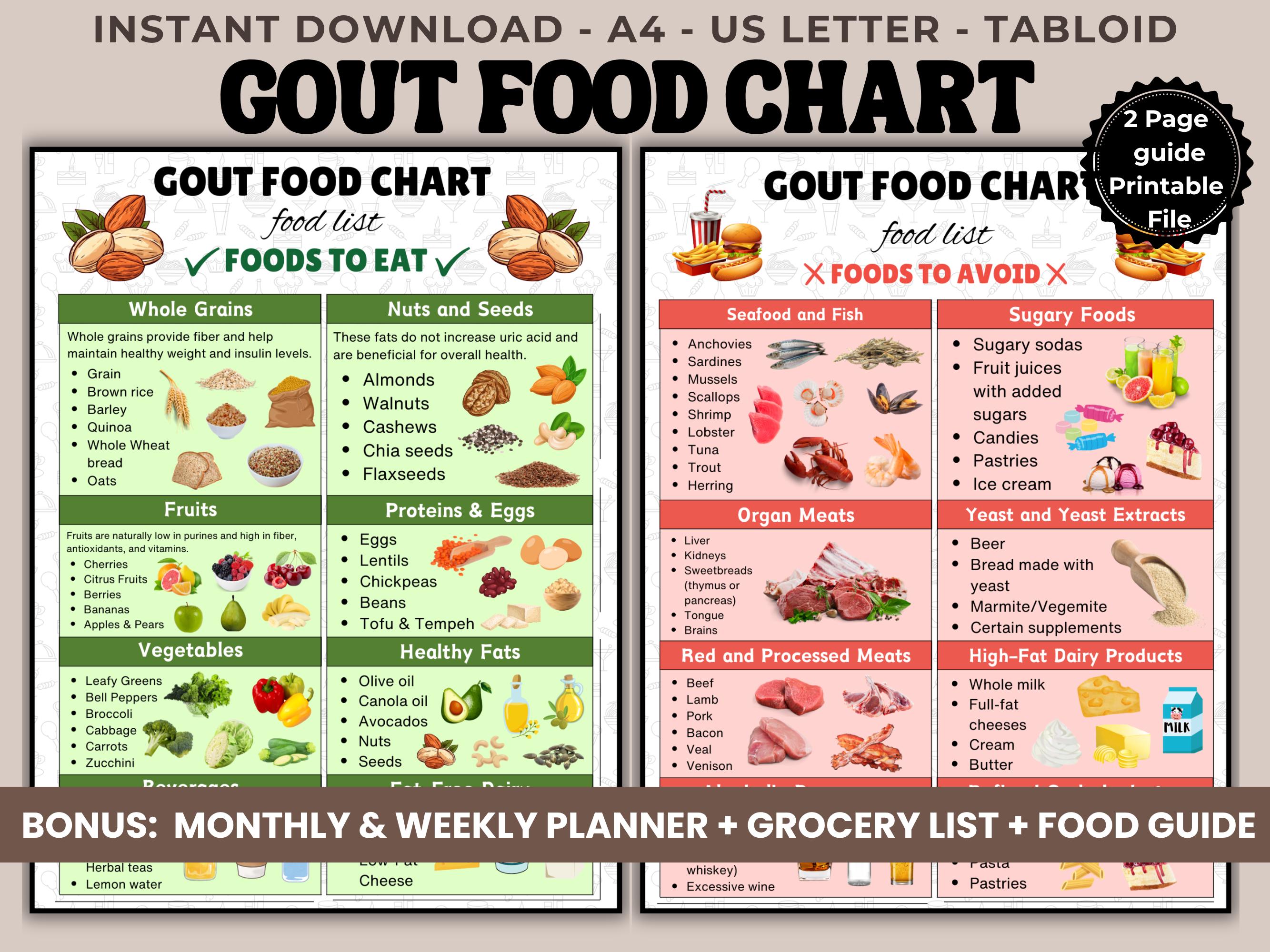 Gout Food Chart Printable, Foods to Eat and Avoid for Gout Diet, Low