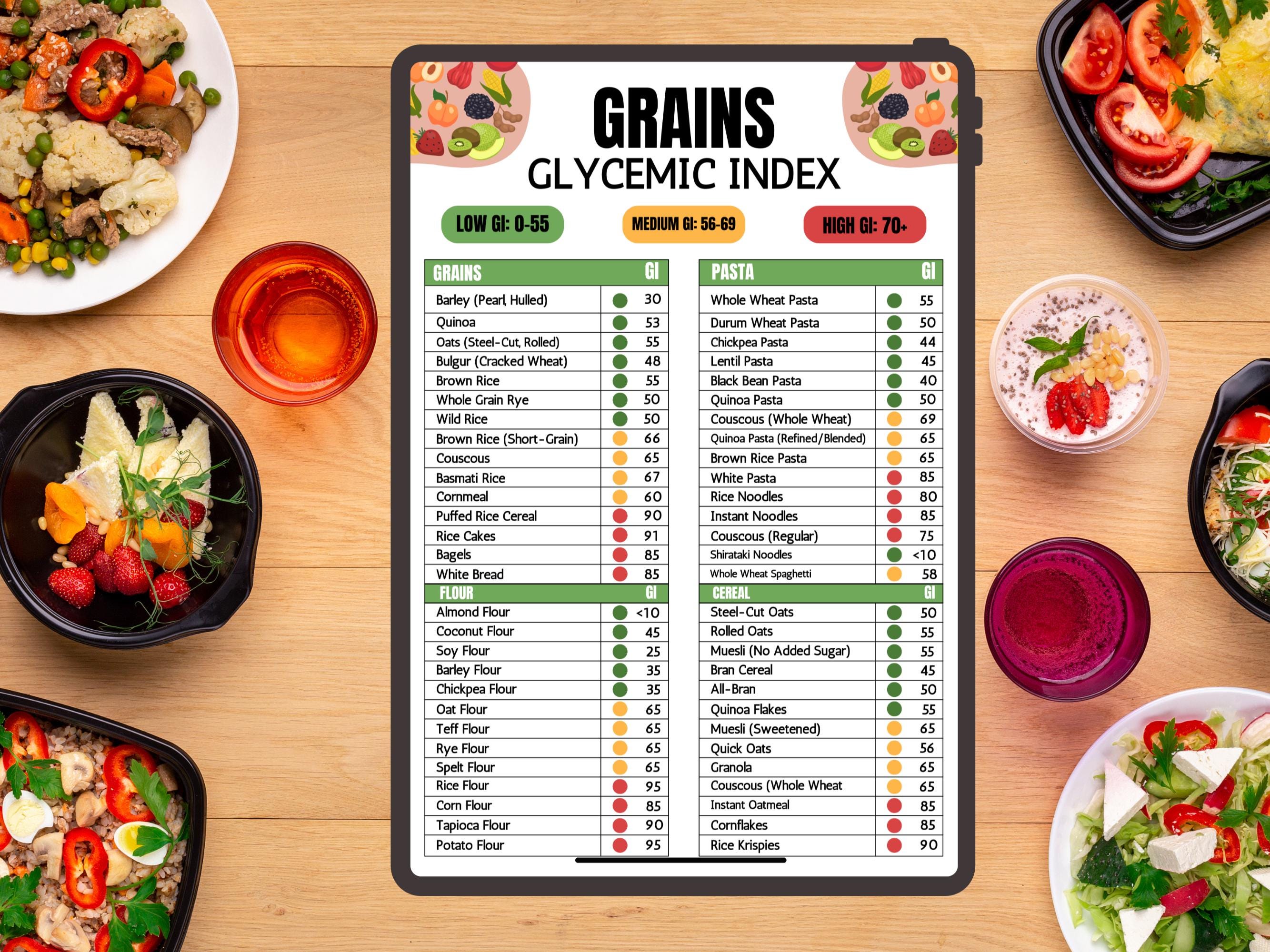 Gi Ranking Chart Grains Glycemic Index Chart Printable, Low Medium High GI Food List ...