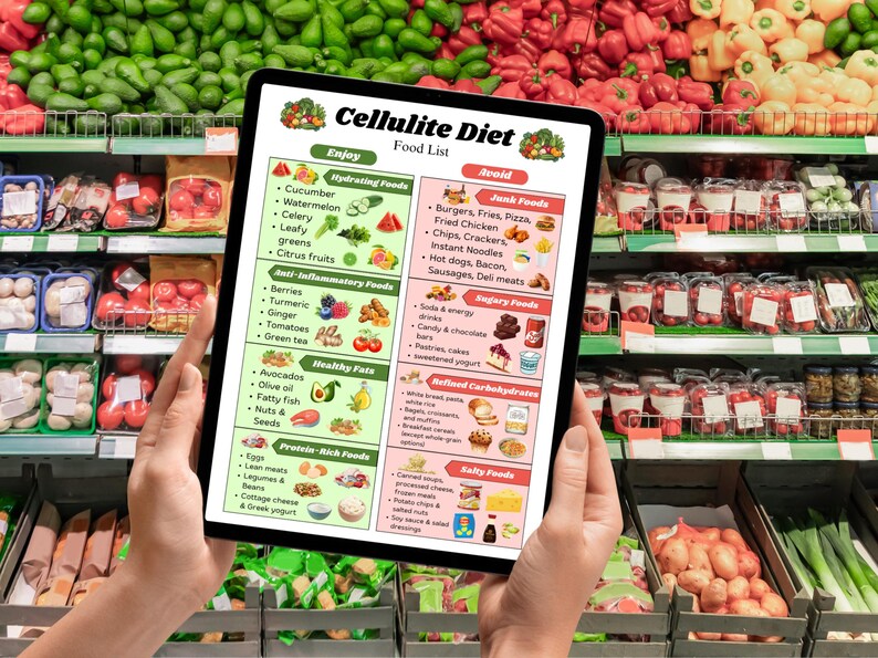 Cellulite Food Chart Printable, Foods to Eat and Avoid PDF, Anti ...