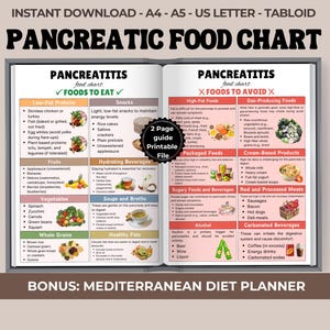 Mattabell för pankreatit Utskrivbar lista över livsmedel att undvika Pankreatitdietplan Måltidsguide Lågfettskost PDF Mattabell för matsmältningshälsa