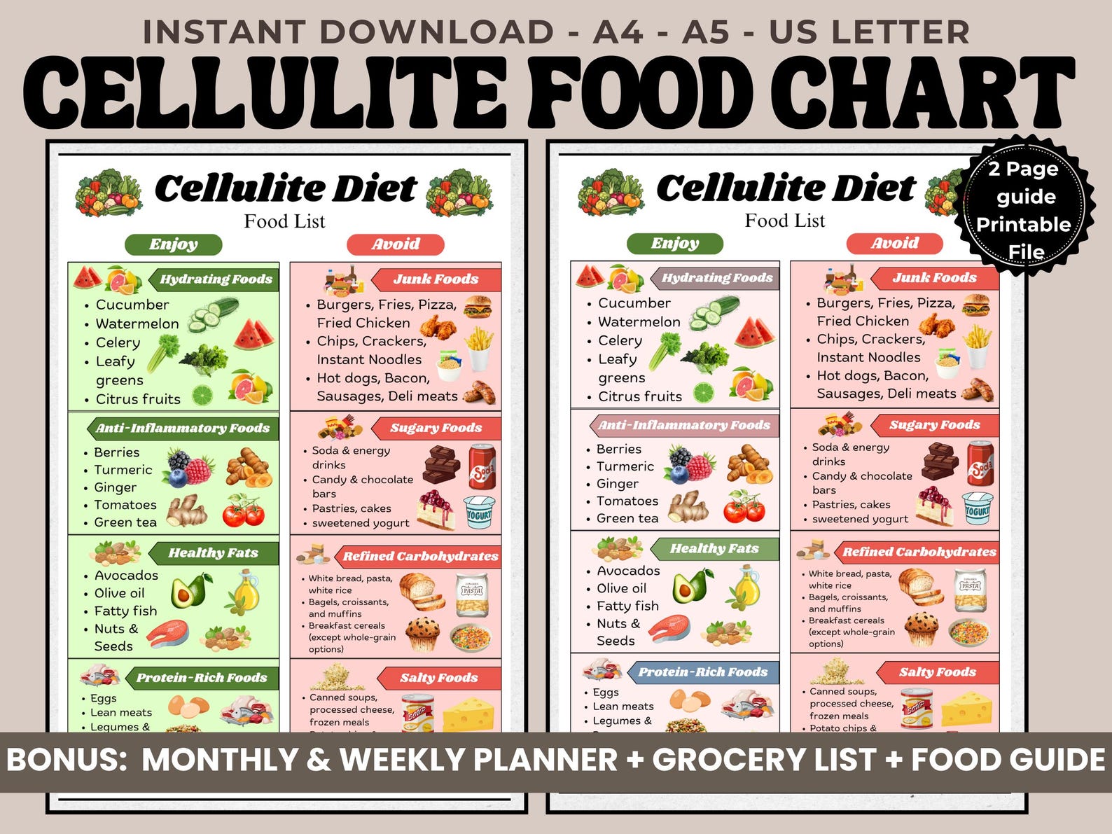 Cellulite Food Chart Printable, Foods to Eat and Avoid PDF, Anti ...