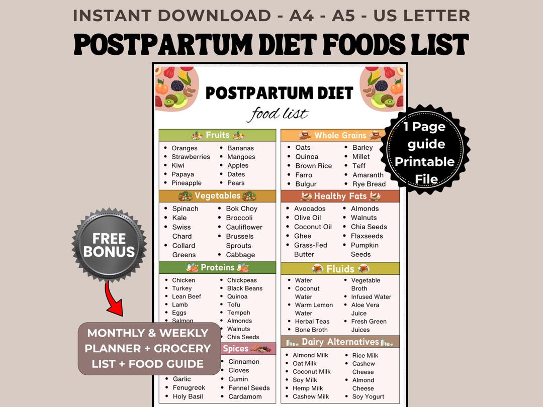 Postpartum Diet Food List Printable Post Pregnancy Nutrition Guide PDF ...