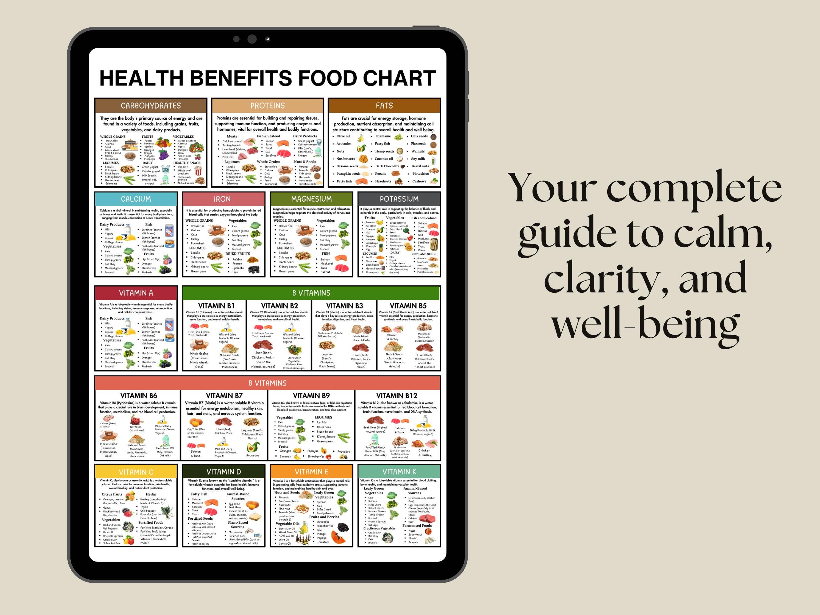 Health Benefits Food Chart Printable Nutrition Guide Protein Carbs Fats ...