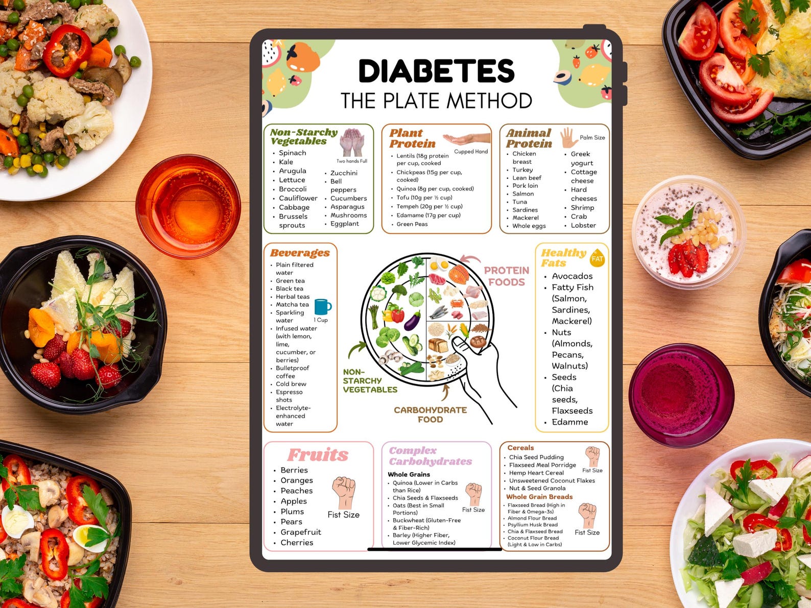 Diabetes Plate Method Chart Printable, Diabetic Portion Plate Guide ...
