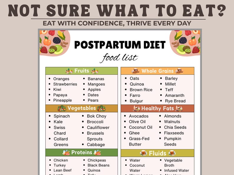 Postpartum Diet Food List Printable Post Pregnancy Nutrition Guide PDF ...