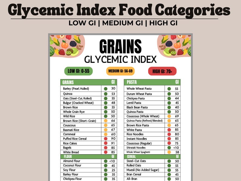 Gi Ranking Chart Glycemic Index Food Chart Printable, Low GI Food List PDF, Diabetes ...