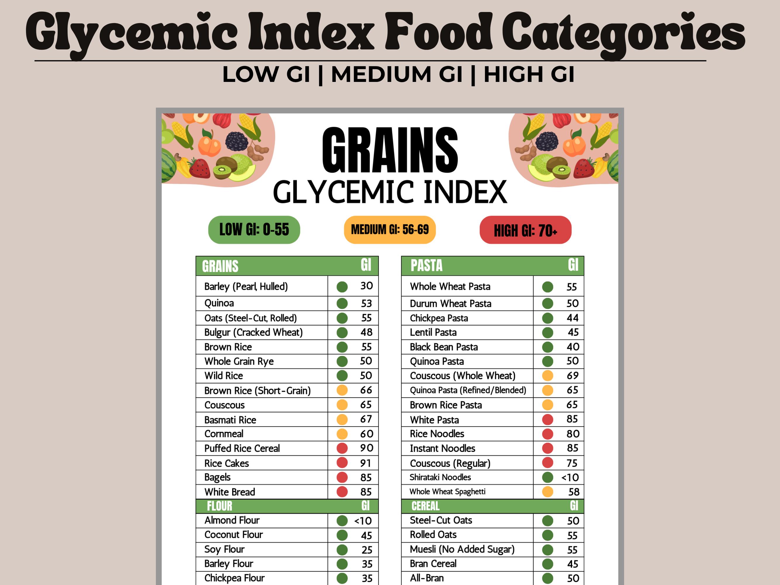 Gi Food Label Glycemic Index Food Chart Printable, Low GI Food List PDF, Diabetes ...