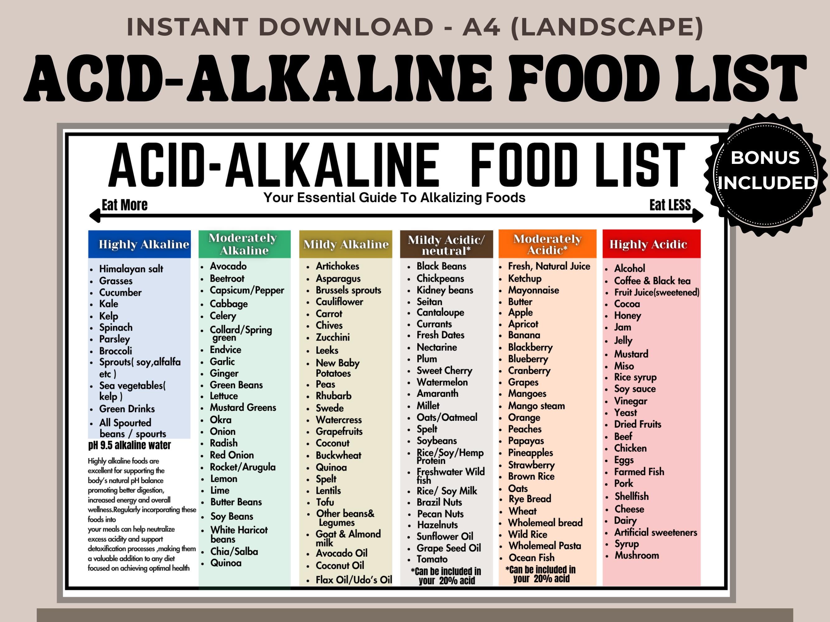 Acid Alkaline Food Chart Printable, Ph Balance Food List, Alkaline Vs ...