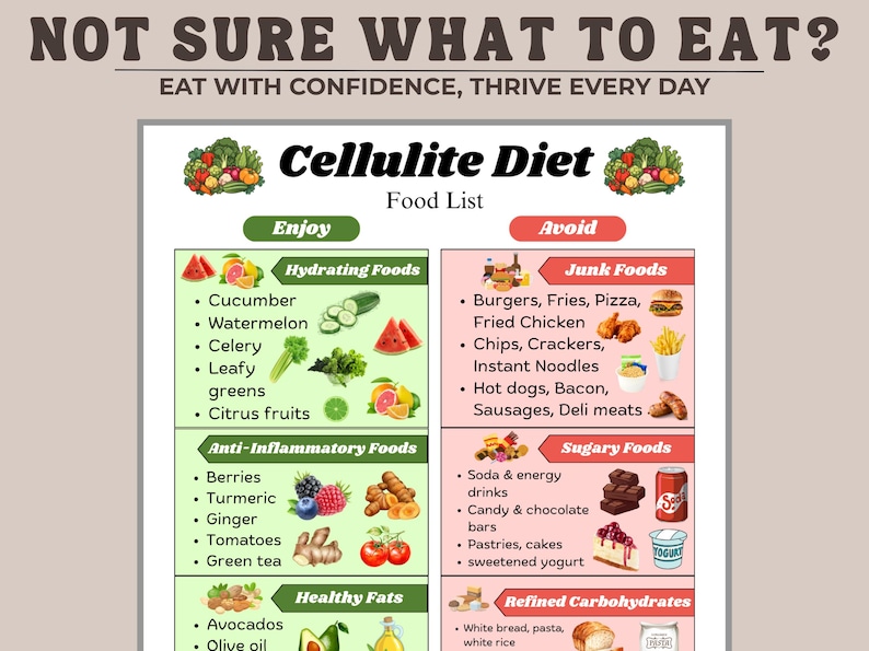 Cellulite Food Chart Printable, Foods to Eat and Avoid PDF, Anti ...