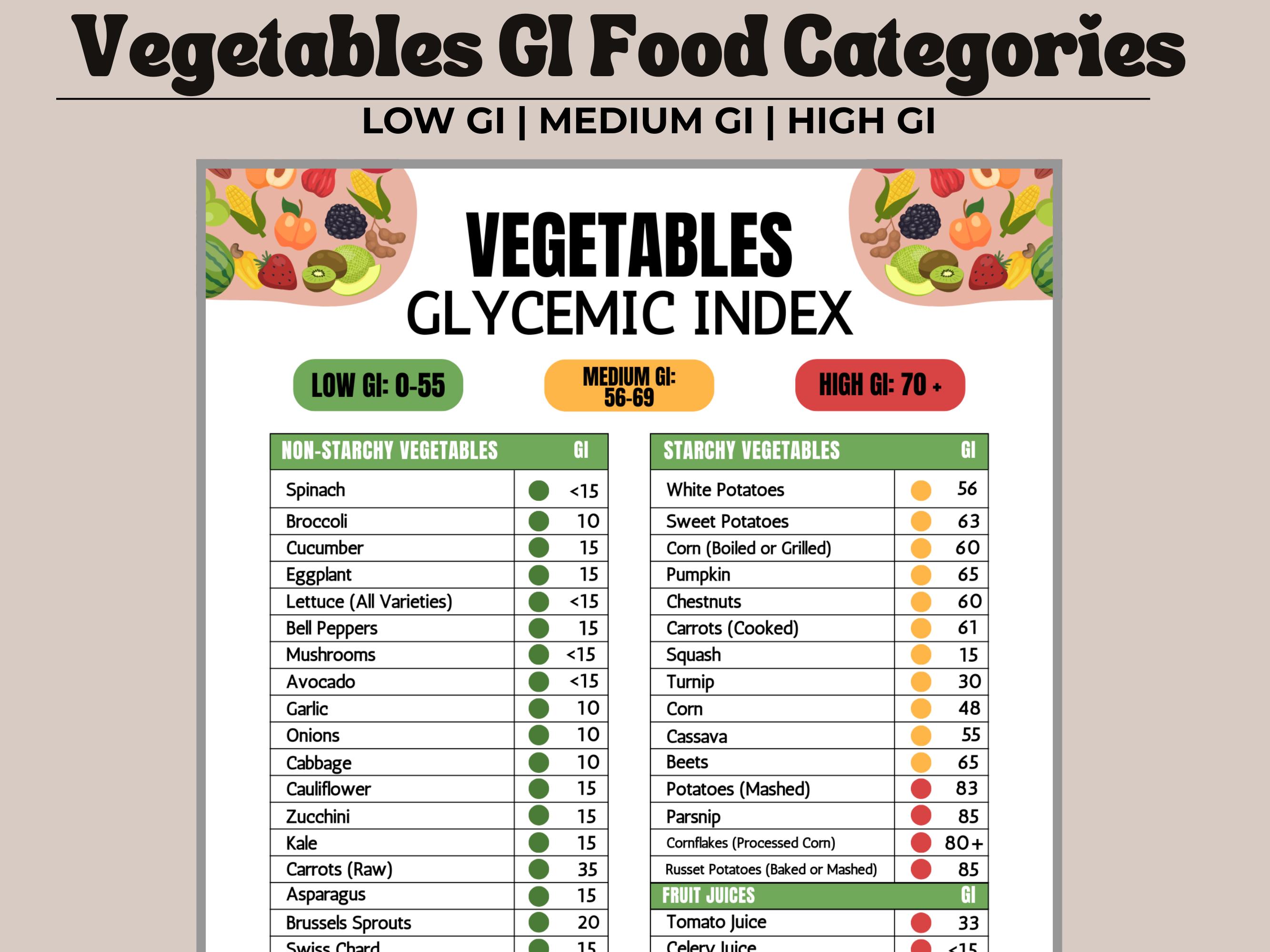 Gi Ranking Chart Vegetables Glycemic Index Chart Printable Low Medium High GI Vegetables ...