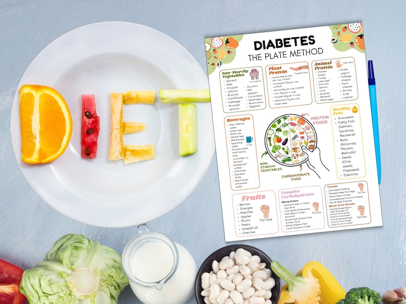 Diabetes Plate Method Chart Printable, Diabetic Portion Plate Guide ...