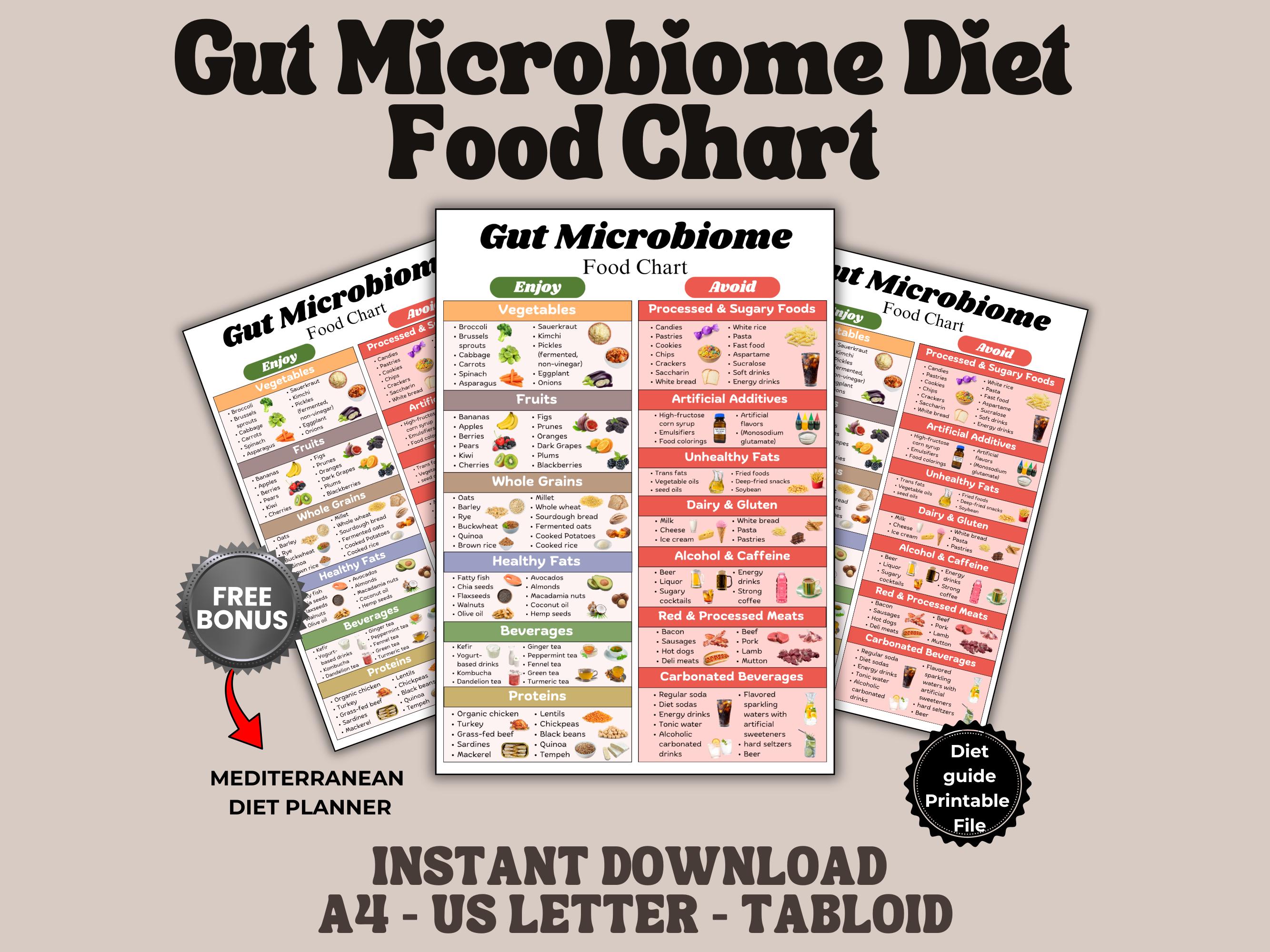 Gut Microbiome Diet Chart Printable, Foods to Eat and Avoid for Gut ...