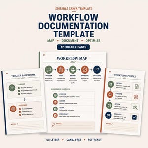 Könnte beinhalten: Eine bearbeitbare Canva-Vorlage für Workflow-Dokumentation mit 12 Seiten. Das Dokument zeigt eine Workflow-Karte, Abschnitte für Auslöser und Ergebnisse sowie Workflow-Phasen mit Symbolen und Text in Marineblau, Grün und Terrakotta auf Weiß.