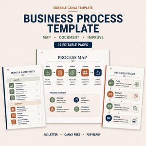 Op de afbeelding: Een bewerkbaar Canva-sjabloon voor bedrijfsprocessen met 12 pagina's. Het document toont een proceskaart, inputs en outputs, en procesfasen met tekstkoppen zoals Business Process Template, Process Map, Inputs & Outputs en Process Stages.