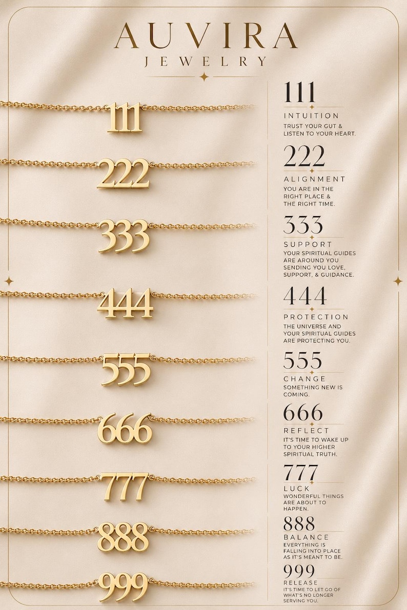 May include: A collection of nine gold-toned necklaces, each featuring a three-digit number pendant from 111 to 999. The text AUVIRA JEWELRY appears at the top, with a list of numbers and their corresponding spiritual meanings displayed on the right side.