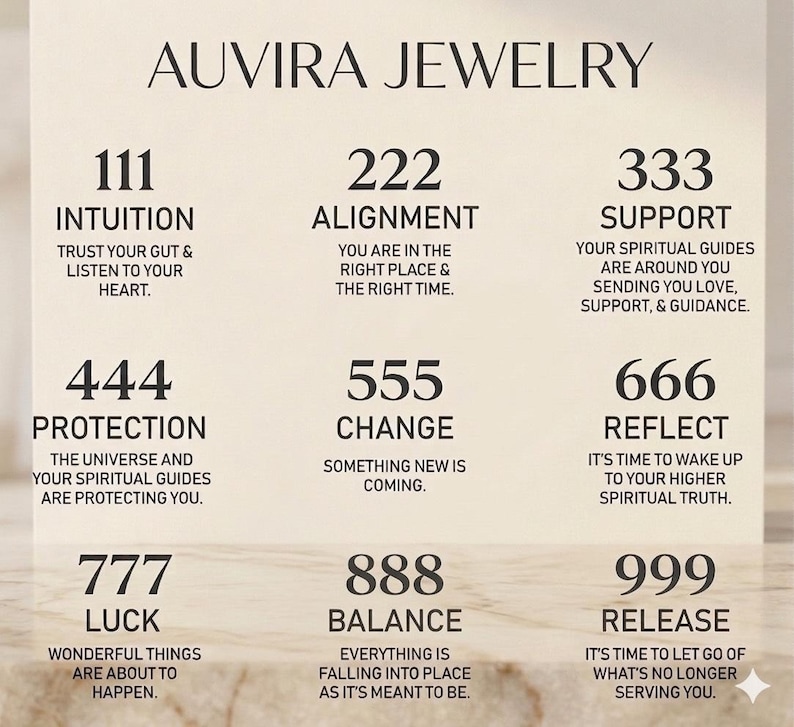 May include: A beige graphic with the text "AUVIRA JEWELRY" at the top. Below are nine sections with numbers and corresponding words like "Intuition," "Alignment," and "Support," each with a short description. The background has a marble-like texture.