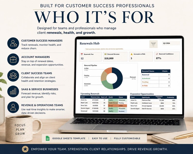 Pode incluir: Um port&aacute;til exibindo um painel Renewals Hub com gr&aacute;ficos e tabelas para profissionais de sucesso do cliente. O texto inclui "BUILT FOR CUSTOMER SUCCESS PROFESSIONALS" e "GOOGLE SHEETS TEMPLATE". Uma caneca diz "FOCUS PLAN GROW".