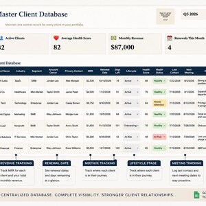 Pode incluir: Um modelo digital de banco de dados de clientes para Google Sheets com um painel de resumo de KPI mostrando clientes ativos, pontua&ccedil;&otilde;es de sa&uacute;de e m&eacute;tricas de receita. A interface inclui uma tabela detalhada para rastrear nomes de clientes, setores, datas de renova&ccedil;&atilde;o e status de sa&uacute;de, com r&oacute;tulos para rastreamento de receita, ciclo de vida e reuni&otilde;es.